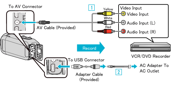 C4B5 DVD connect